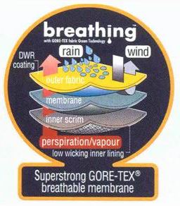 Структура ткани Gore-tex